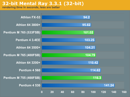32-bit Mental Ray 3.3.1 (32-bit)